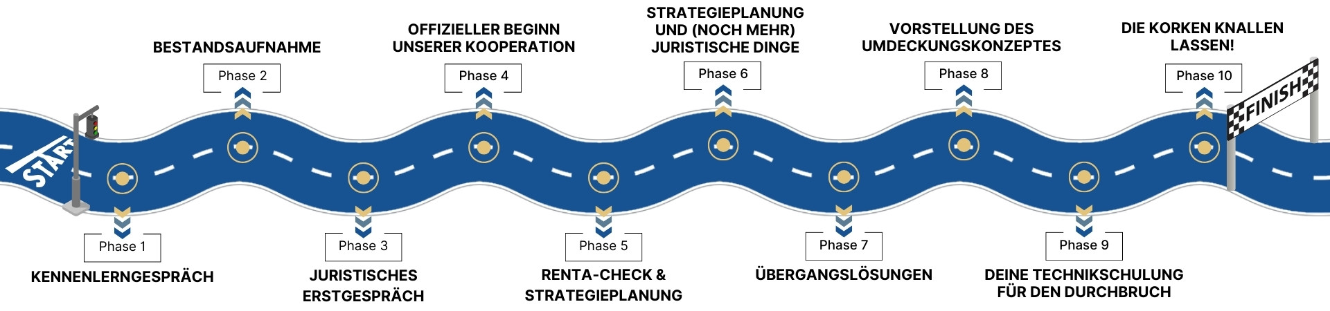 Makler Navi Fahrplan